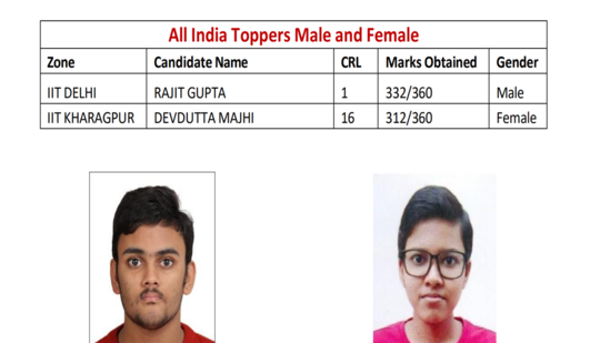 IIT_JEE_result_1748838490542_1748838495021